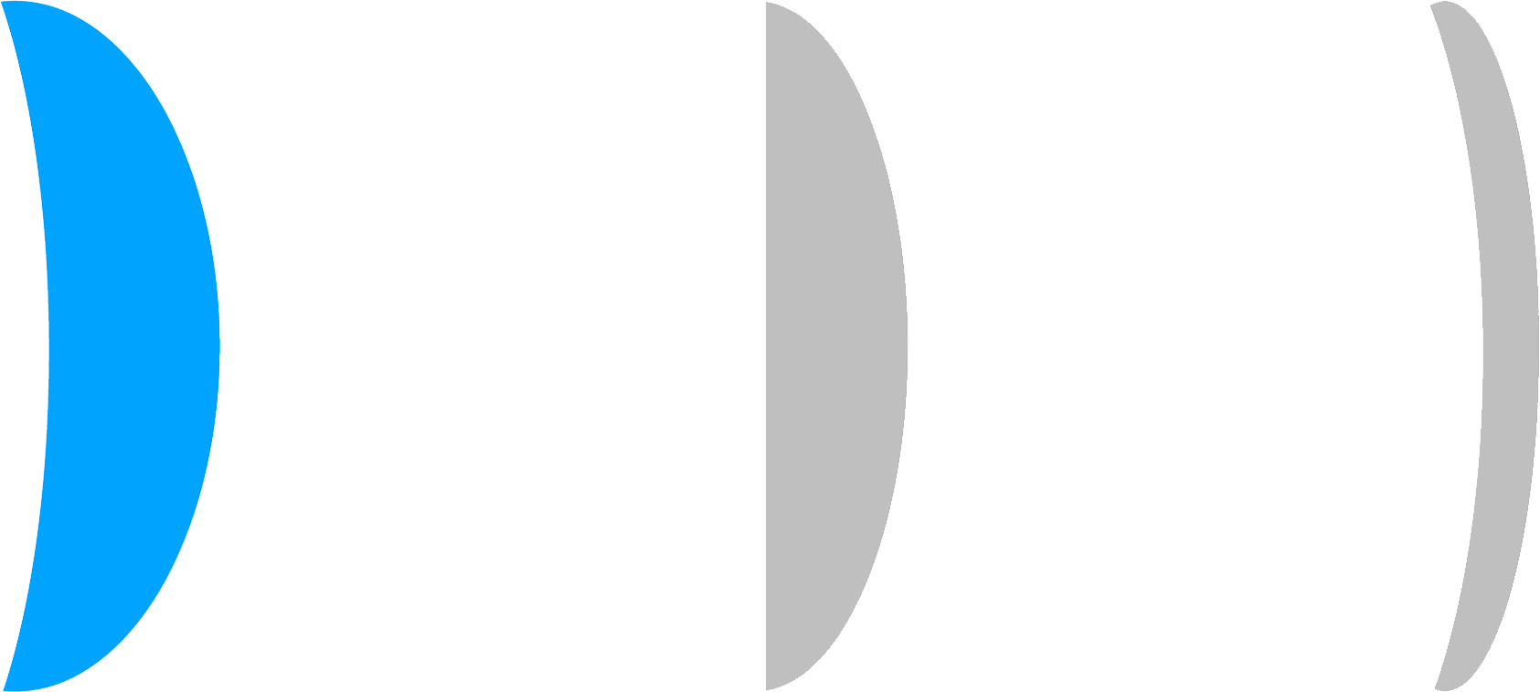 Verres à indice 1.56 (jusqu'à 22 % plus fins)