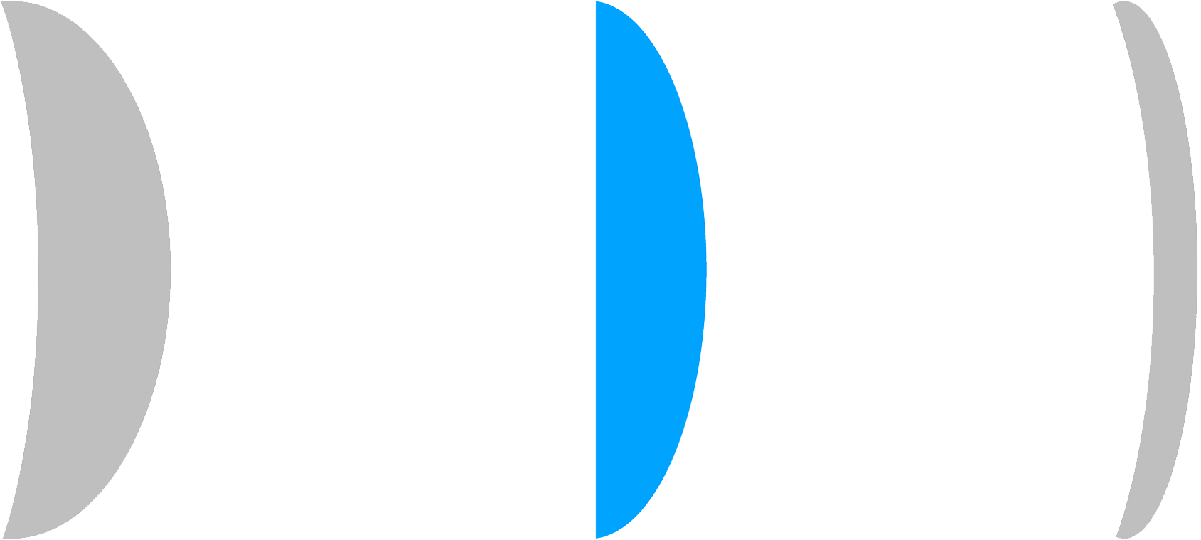 Lentille mince indice 1.61 (jusqu'à 28% plus fine)