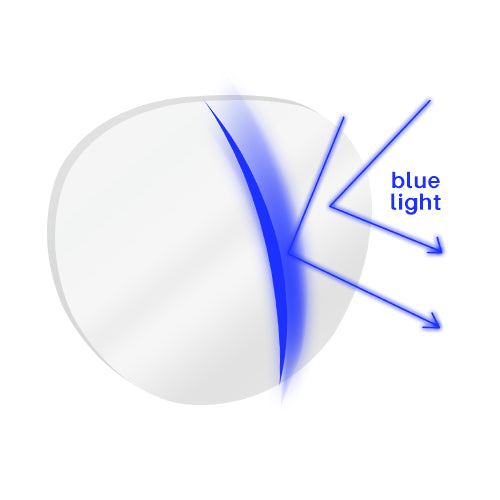 Verres ultra fins à indice 1.67 (jusqu'à 35% plus fins)