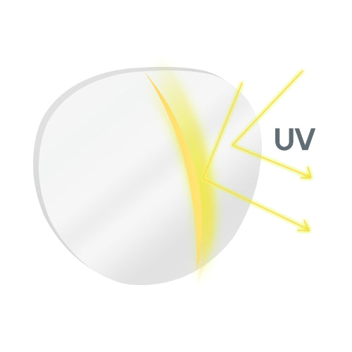 Verres ultra fins à indice 1.67 (jusqu'à 35% plus fins)
